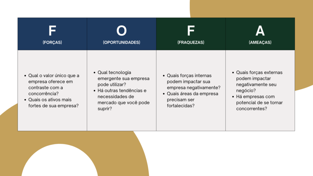 Como fazer um plano de negócios passo a passo