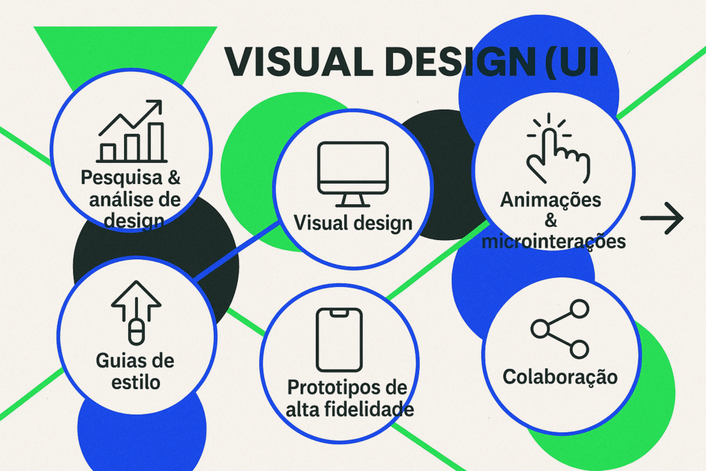 20250508 1722 Collage Inspirada nos Anos 90 remix 01jtrry2hqfa6bpmk73qm9dqbg Processo de Web Design: O Guia Definitivo em 10 Passos Essenciais para um Site de Sucesso