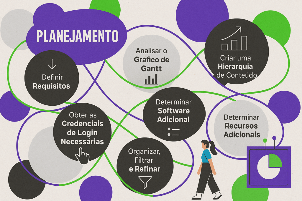 Planejamento Processo de Web Design: O Guia Definitivo em 10 Passos Essenciais para um Site de Sucesso