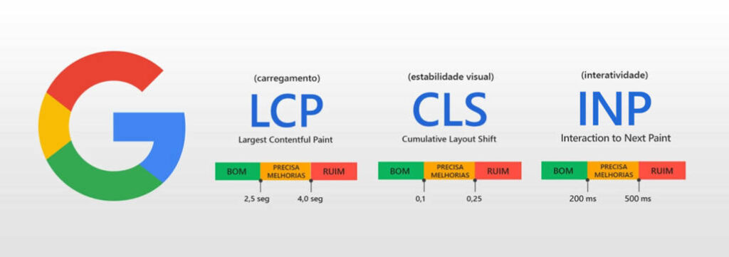 core web vitals fundo2 Testar Página de Ecommerce: 3 Testes Essenciais para Não Perder Vendas
